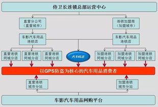 中擂品牌營銷策劃案例 侍衛長汽車防盜器品牌策劃與創意服務