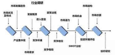 三顧咨詢專項服務 賦能企業品牌與市場營銷策劃