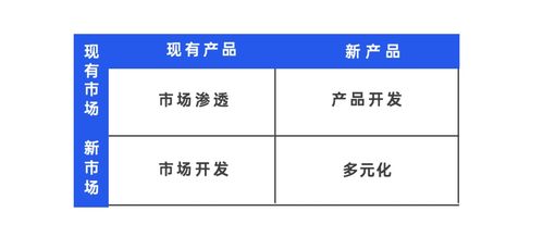 2021年策劃人必備的42個營銷模型
