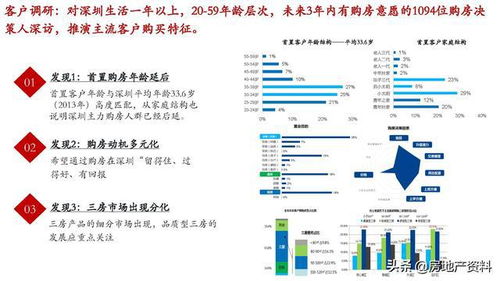 萬科地產 以研發設計與產品研究為基石，構建全產品線打造與營銷策劃一體化實踐